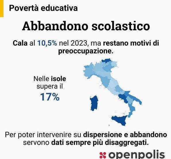 SCUOLA: diminuisce il tasso di abbandono scolastico